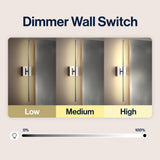 Makena Dimmable Integrated LED Metal Wall Sconce