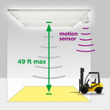 23.75 in. 220-Watt Integrated LED Motion Sensor Shop Light with 28600 Lumens 5000K - JONATHAN Y
