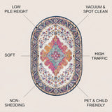 Bohemian Flair Boho Vintage Medallion Area Rug Blue/Multi / Oval / 3' X 5' Oval – ICONS