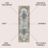 Cadiz Vintage Medallion Area Rug