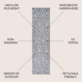 Balansat Moroccan Diamond Indoor/outdoor Area Rug