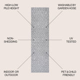 Balansat Moroccan Diamond Indoor/outdoor Area Rug