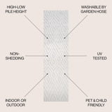 Balansat Moroccan Diamond Indoor/outdoor Area Rug