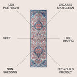Friv modern Persian Vintage Medallion Area Rug