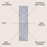 Friv modern Persian Vintage Medallion Area Rug