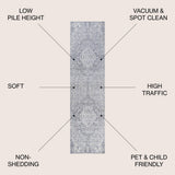 Edison modern Persian Vintage Medallion Area Rug