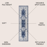 Rosalia Cottage Medallion Area Rug