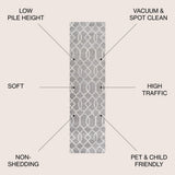 Asilah Ogee Fretwork Area Rug