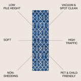 Asilah Ogee Fretwork Area Rug