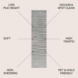 Lyla Offset Stripe Area Rug
