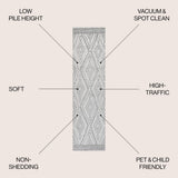 Rih Moroccan Style Diamond Area Rug