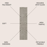Pele Modern Geometric Dot Shag Area Rug