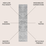 Jordan High-low Pile Art Deco Geometric Indoor/outdoor Area Rug