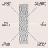 Ararat High-low Pile Moroccan Diamond Modern Indoor/outdoor Area Rug
