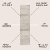 Ormond High-low Modern Trellis Geometric Area Rug