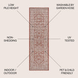 Sinjuri Medallion Textured Weave Indoor/outdoor Runner Rug