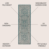 Sinjuri Medallion Textured Weave Indoor/outdoor Runner Rug