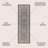 Sinjuri Medallion Textured Weave Indoor/outdoor Runner Rug