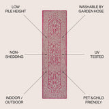 Sinjuri Medallion Textured Weave Indoor/outdoor Runner Rug