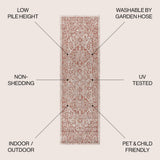 Rozetta Boho Medallion Textured Weave Indoor/outdoor Area Rug