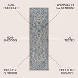 Rozetta Boho Medallion Textured Weave Indoor/outdoor Area Rug