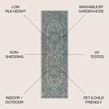 Rozetta Boho Medallion Textured Weave Indoor/outdoor Area Rug
