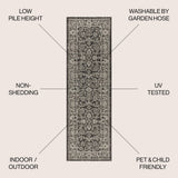 Palazzo Vine And Border Textured Weave Indoor/outdoor Area Rug