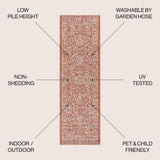 Malta Bohemian Medallion Textured Weave Indoor/outdoor Runner Rug