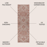 Estrella Bohemian Medallion Textured Weave Indoor/outdoor Runner Rug