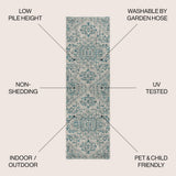 Estrella Bohemian Medallion Textured Weave Indoor/outdoor Runner Rug