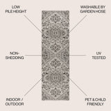 Estrella Bohemian Medallion Textured Weave Indoor/outdoor Runner Rug