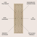 Charleston Vintage Filigree Textured Weave Indoor/outdoor Runner Rug
