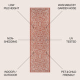 Charleston Vintage Filigree Textured Weave Indoor/outdoor Runner Rug