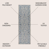 Charleston Vintage Filigree Textured Weave Indoor/outdoor Runner Rug