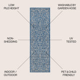 Charleston Vintage Filigree Textured Weave Indoor/outdoor Runner Rug