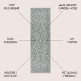 Charleston Vintage Filigree Textured Weave Indoor/outdoor Runner Rug