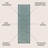 Charleston Vintage Filigree Textured Weave Indoor/outdoor Runner Rug