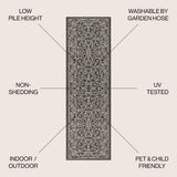 Charleston Vintage Filigree Textured Weave Indoor/outdoor Runner Rug