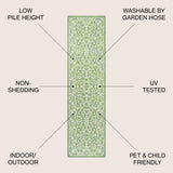 Charleston Vintage Filigree Textured Weave Indoor/outdoor Runner Rug
