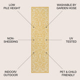 Charleston Vintage Filigree Textured Weave Indoor/outdoor Runner Rug