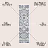Madrid Vintage Filigree Textured Weave Indoor/outdoor Runner Rug