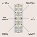 Madrid Vintage Filigree Textured Weave Indoor/outdoor Runner Rug