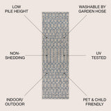 Ourika Moroccan Geometric Textured Weave Indoor/outdoor Runner Rug