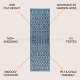 Ourika Moroccan Geometric Textured Weave Indoor/outdoor Runner Rug
