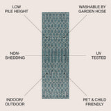Ourika Moroccan Geometric Textured Weave Indoor/outdoor Runner Rug