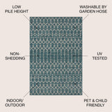 Ourika Moroccan Geometric Textured Weave Indoor/outdoor Area Rug
