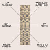 Ourika Moroccan Geometric Textured Weave Indoor/outdoor Runner Rug