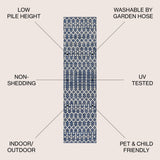 Ourika Moroccan Geometric Textured Weave Indoor/outdoor Runner Rug