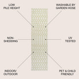 Ourika Moroccan Geometric Textured Weave Indoor/outdoor Runner Rug