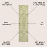 Ourika Moroccan Geometric Textured Weave Indoor/outdoor Runner Rug